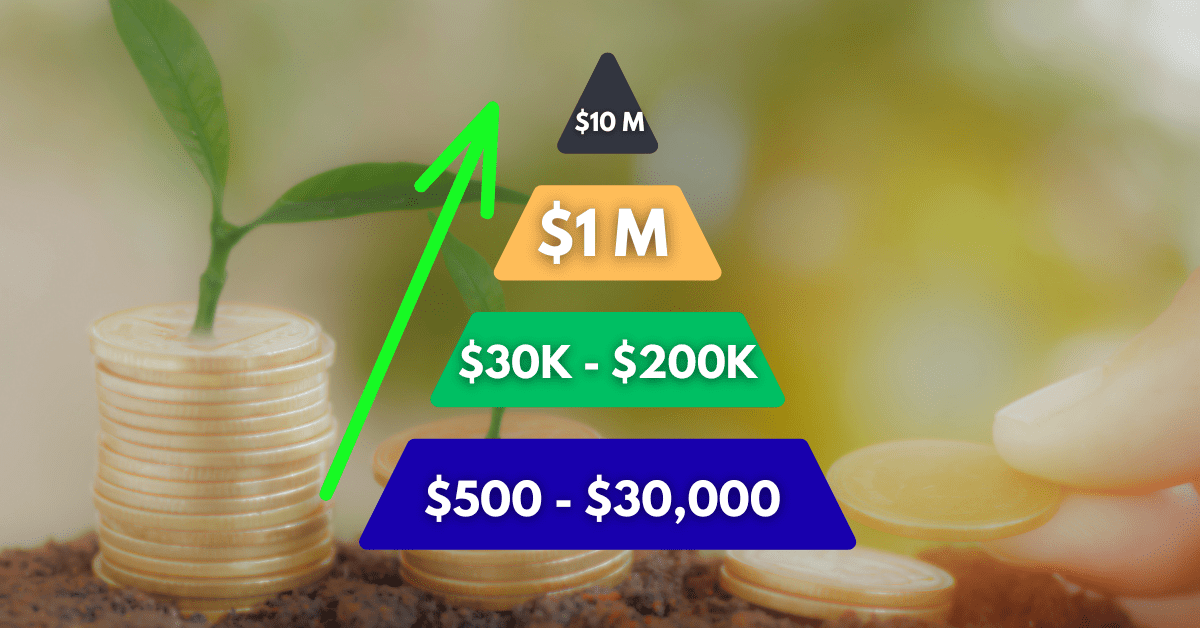 citi banking tiers.png